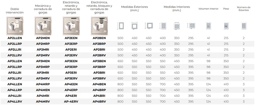 Caja Fuerte Profesional