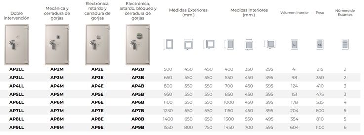 Caja Fuerte Profesional