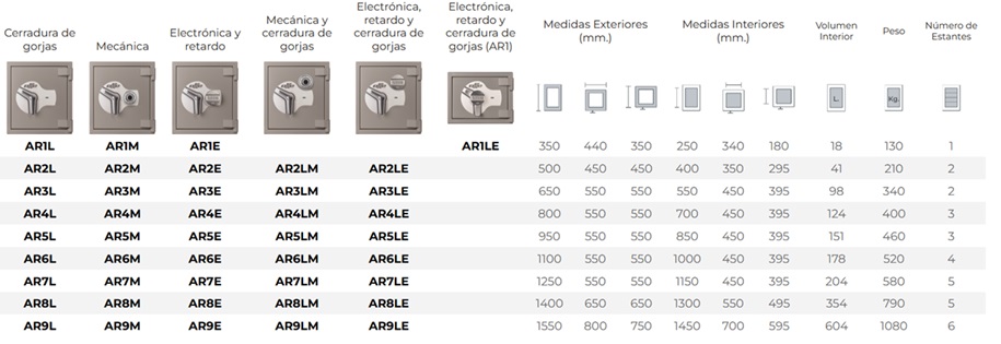 Caja Fuerte Profesional